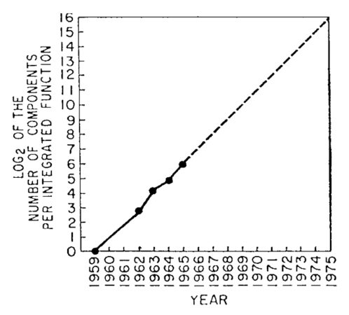 Original Moore graph