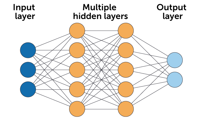 Neural network