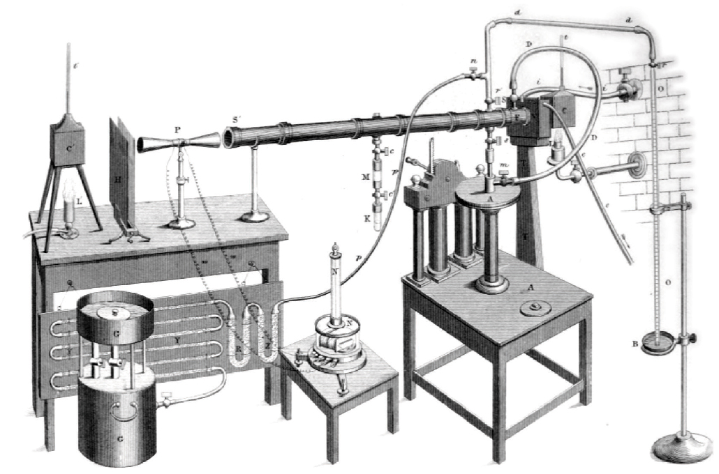 illustration of an apparatus used by John Tyndall to study how gases trap heat