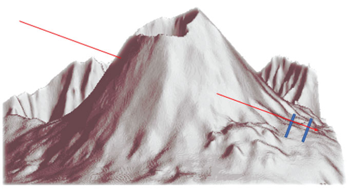 model of a volcano showing the paths of muons running through the volcano in red and hitting detectors in blue on the other side