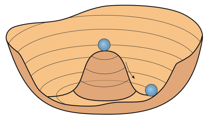 illustration of the Higgs potential as a sombrero