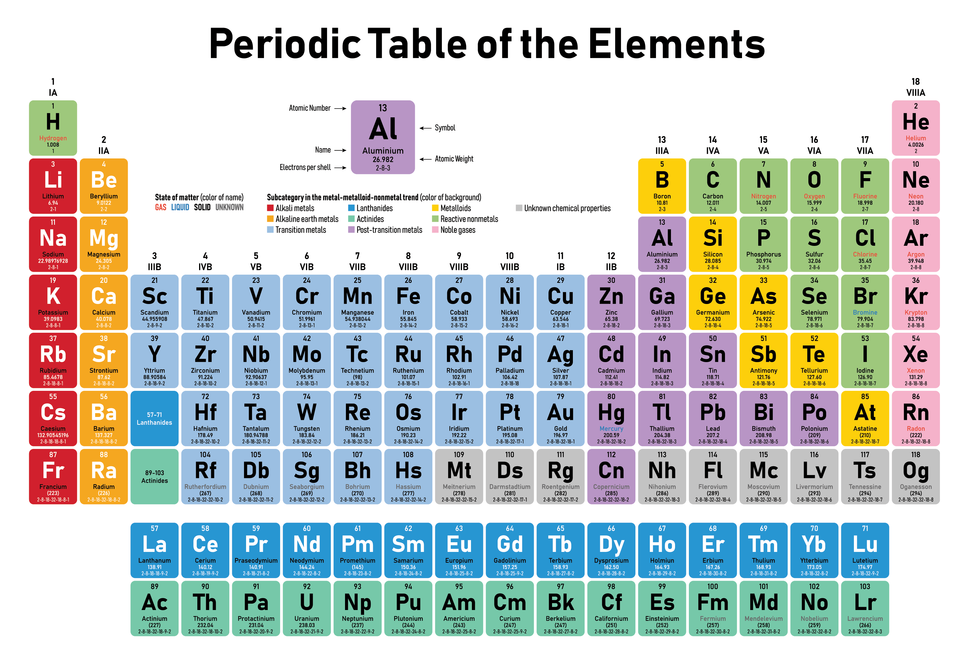 Can someone give me a list of all the elemental types of powers