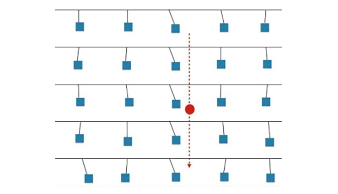 illustration of five rows of pendulums representing the Windchime detector setup