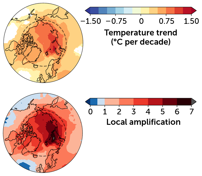 heat maps of arctic temperature trends and local amplification