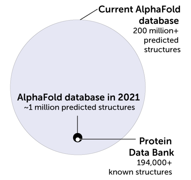 AlphaFold's AI proteinstructure predictions have limits Science News