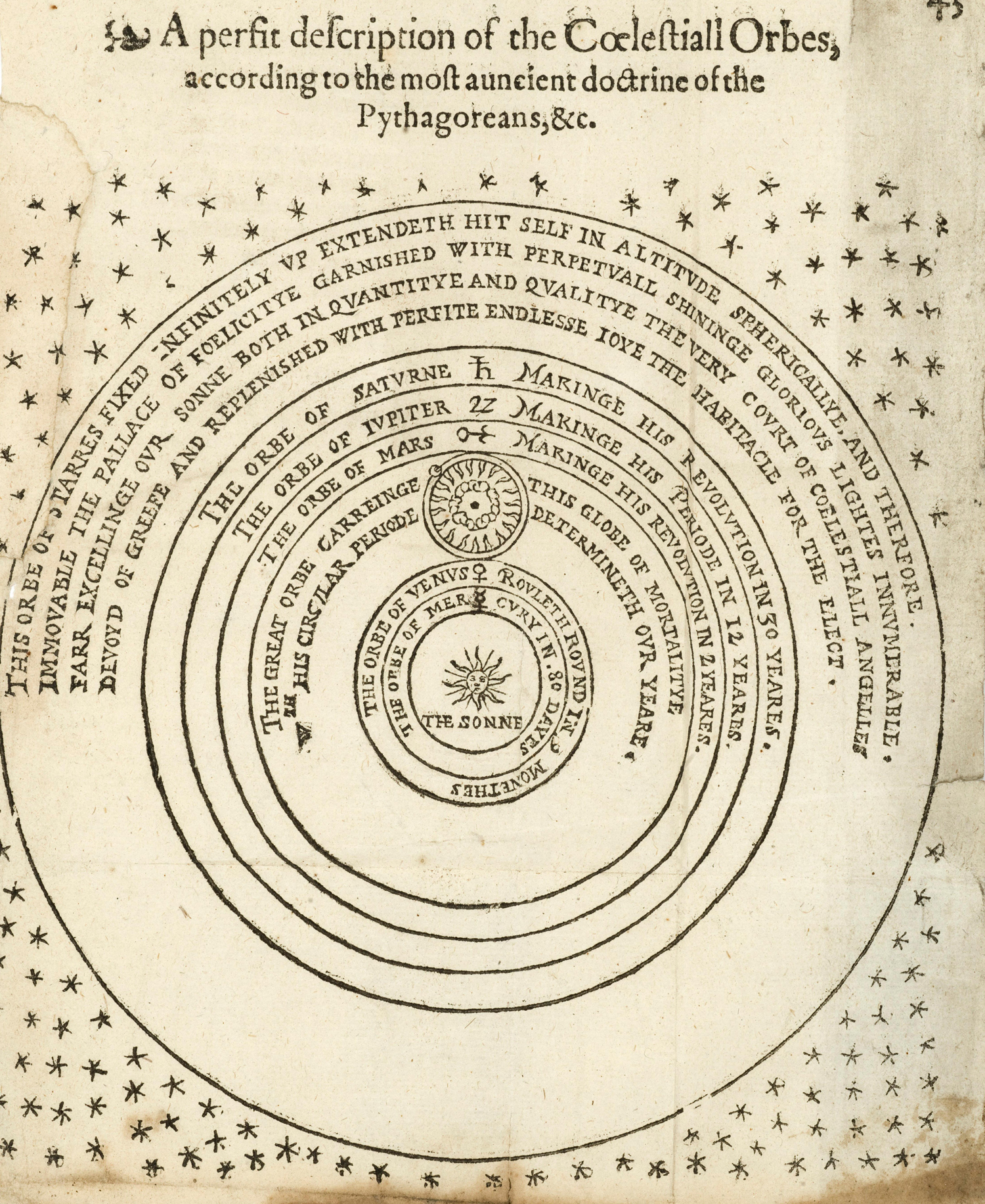 Illustrazione dell'universo che mostra il sole al centro del sistema solare e le stelle oltre il sistema solare. È una delle nostre immagini spaziali preferite.