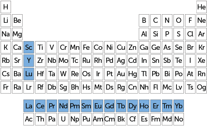 A periodic table with scandium, yttrium, lutetium, lanthanum, cerium, praseodymium, neodymium, promethium, samarium, europium, gadolinium, terbium, dysprosium, holmium, erbium, thulium, and ytterbium highlighted blue.