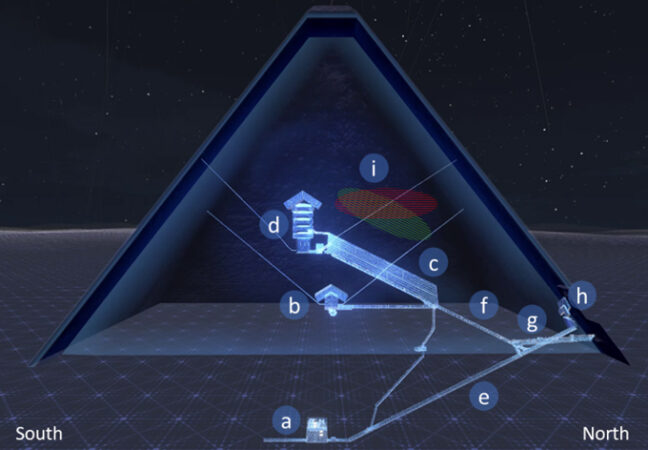 An illustration of the empty space within the Great Pyramid, with the letters a-h indicating various locations as signified in the cpation below.
