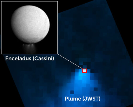 An image from the James Webb Space Telescope shows blue pixels emerging from a red square in the middle of the frame, labeled Plume (JWST). A second overlayed image in the top left corner of Enceladus with a line leading to the red square.