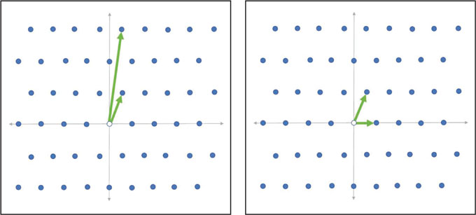 The image includes two boxes that each show vectors. The box on the left shows two long vectors on a grid of blue dots. The box on the right shows two shorter vectors on a grid of blue dots.