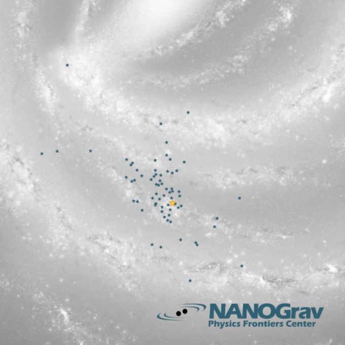 Scientists made a gravitational wave detector out of the Milky Way (a section illustrated in gray) by monitoring the timing of signals from dozens of exploded, spinning stars called pulsars (blue stars) as observed from Earth (yellow star).