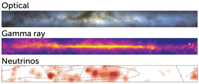 Three views of the Milky Way are stacked on top of each other. The top shows an optical view of the Milky Way, the middle view is it seen in gamma rays in purples and oranges, and the bottom view is a series of red areas and lines on a white background.