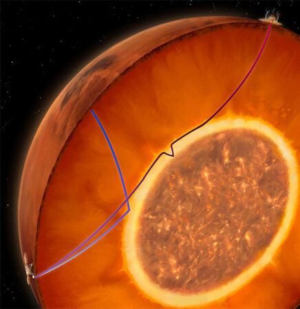 Cross-section of Mars showing how seismic waves from a meteor impact penetrated the outer surface of a layer of molten rock and were detected back to NASA's InSight lander.