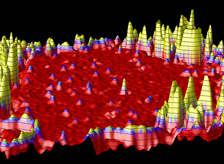 A team has detected hydrogen atoms using a common type of electron microscope. Here, isolated hydrogen atoms show up as purple peaks in data from a transmission electron microscope. The elevation and color represent what would be shades of gray on a two-dimensional image.