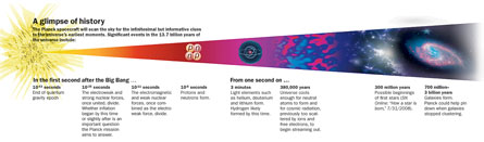 Click to view a larger version of this timeline.