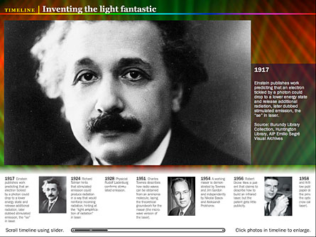 Timeline | Inventing the light fantastic