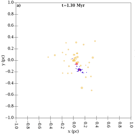 Free Floating Comets