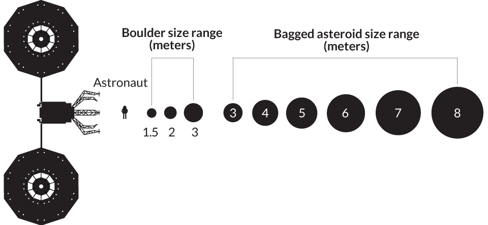 illustration of asteroid size range