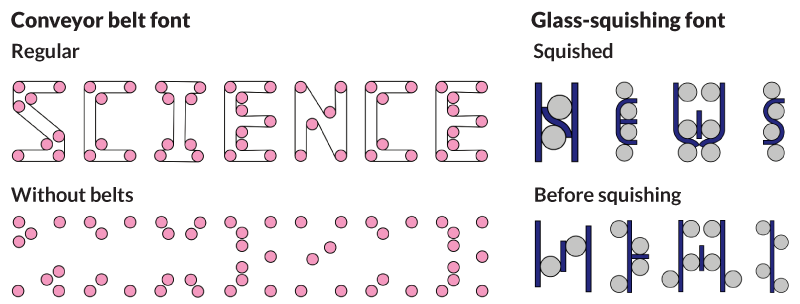 science news created in conveyor belt and glass font