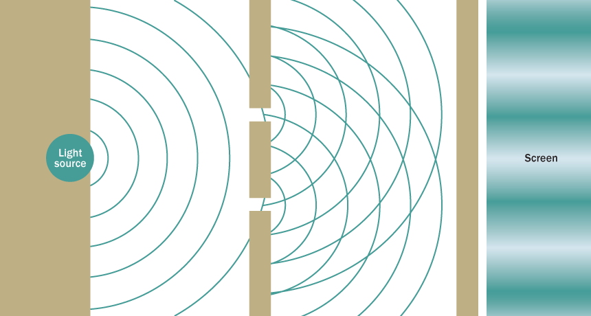 dual-slit experiment