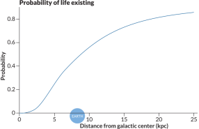 sterilizing gamma ray bursts