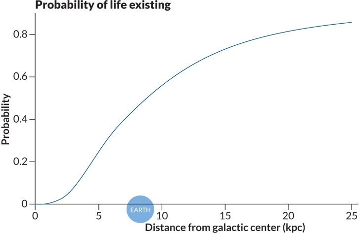 sterilizing gamma ray bursts