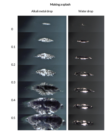High-speed images taken just before an alkali metal explodes in water