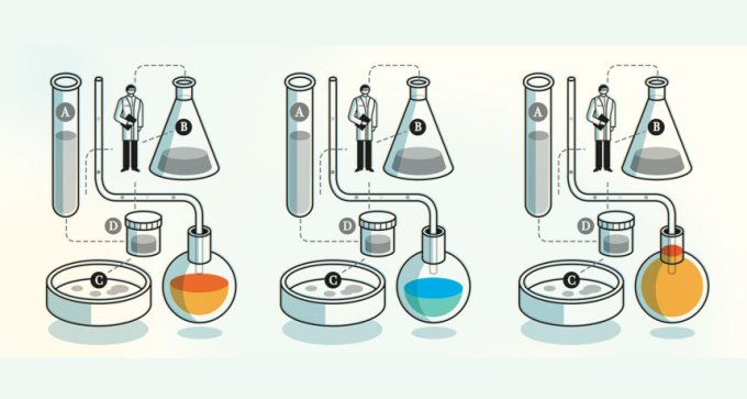reproducing experiments