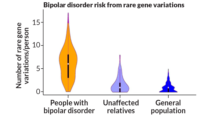 bipolar graph