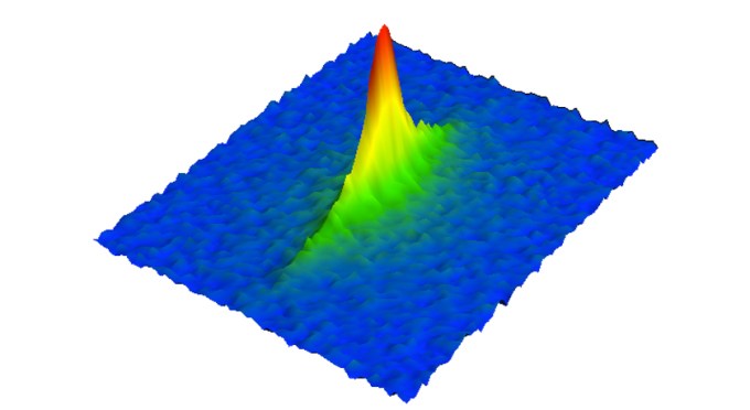 concentration of rubidium atoms