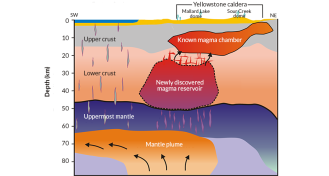 Yellowstone's magma reservoir