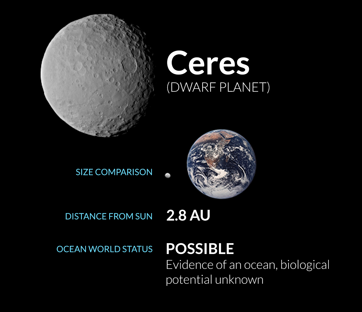 ceres