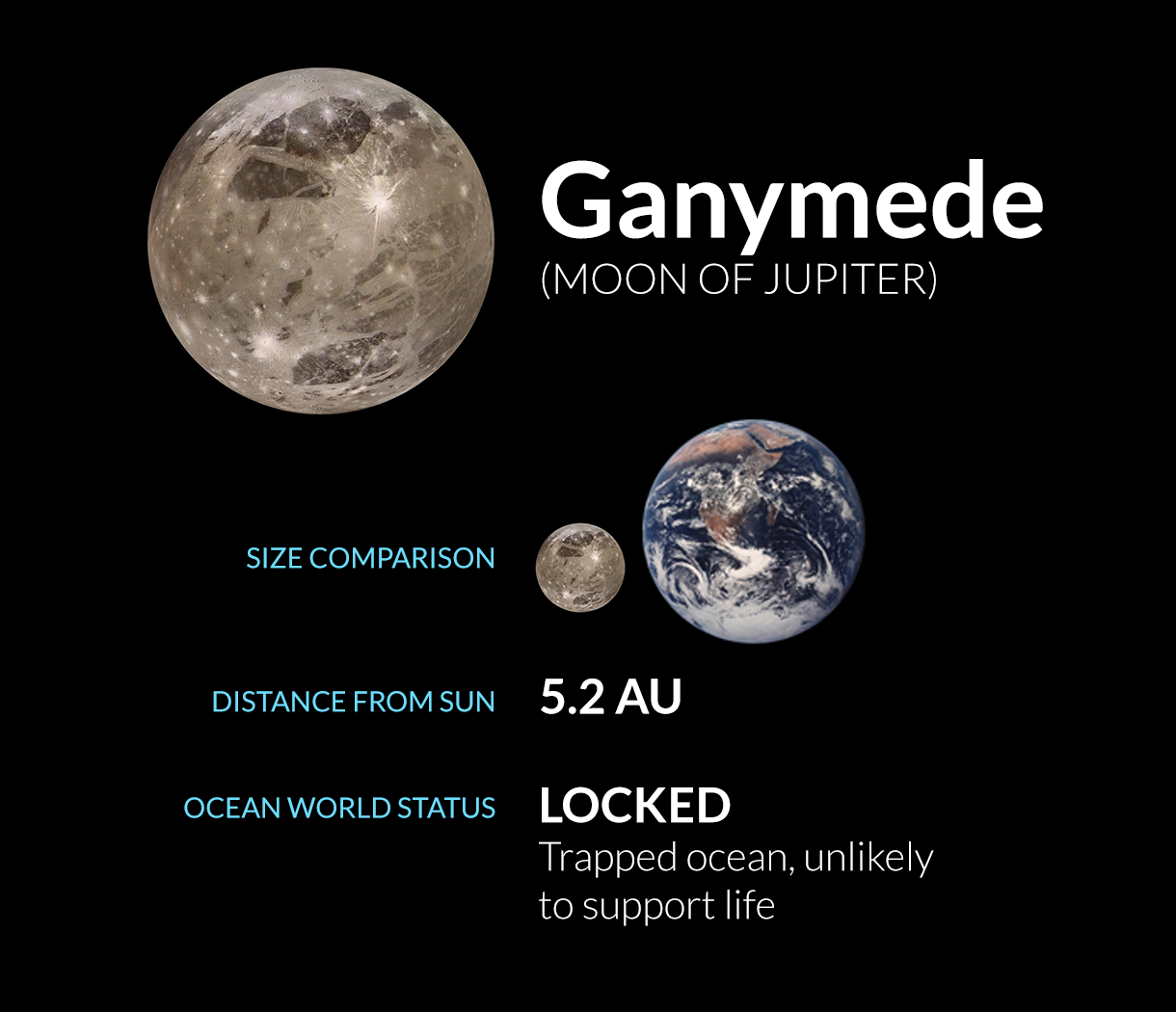 Ganymede