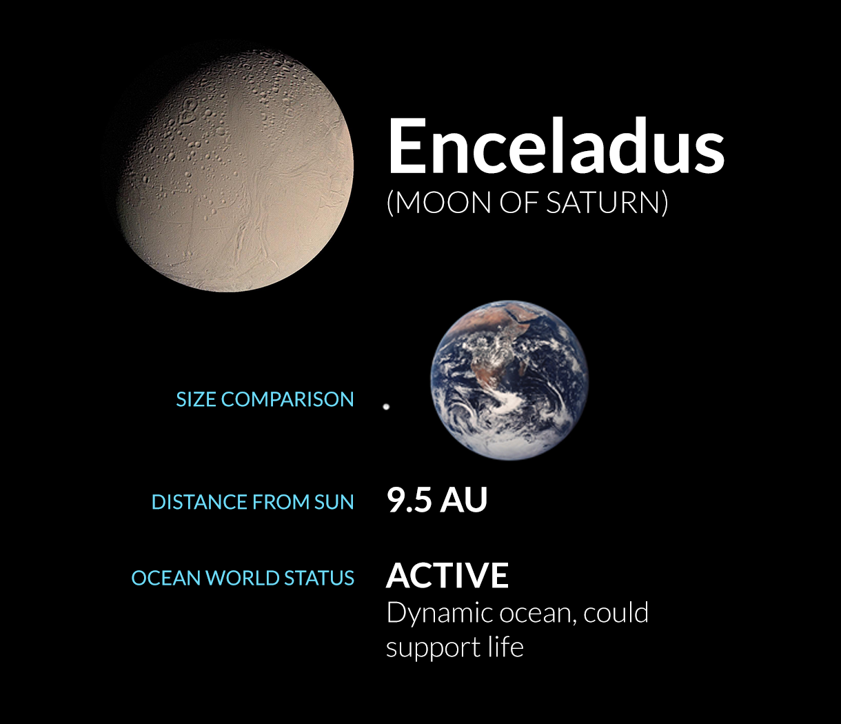 Enceladus