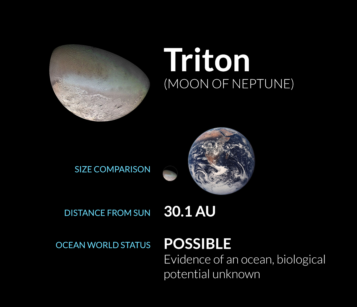 Triton