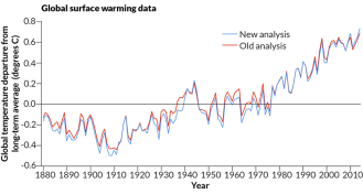 climate data
