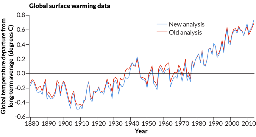 climate data