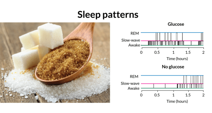 sugar data