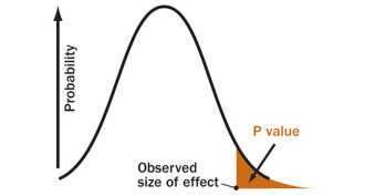 graph of p value