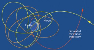 Mini moon trajectory map
