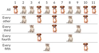 puppies and kittens chart