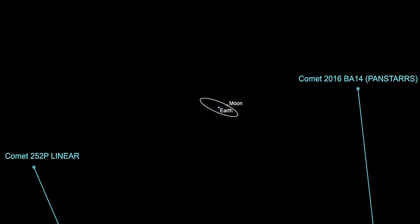 illustration of comet distance