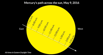 illustration of timing of Mercury transit