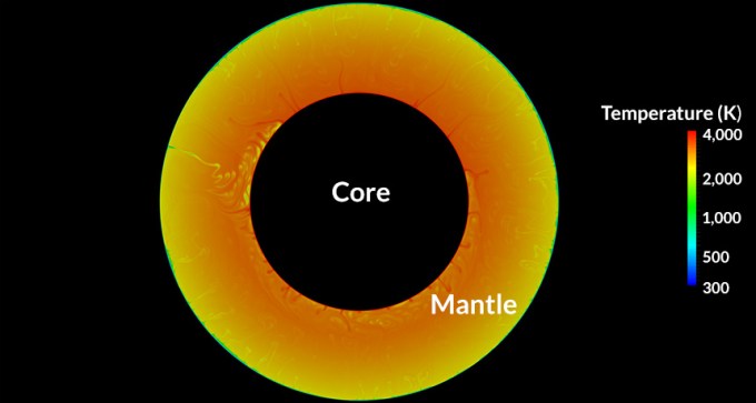 Earth tectonic diagram