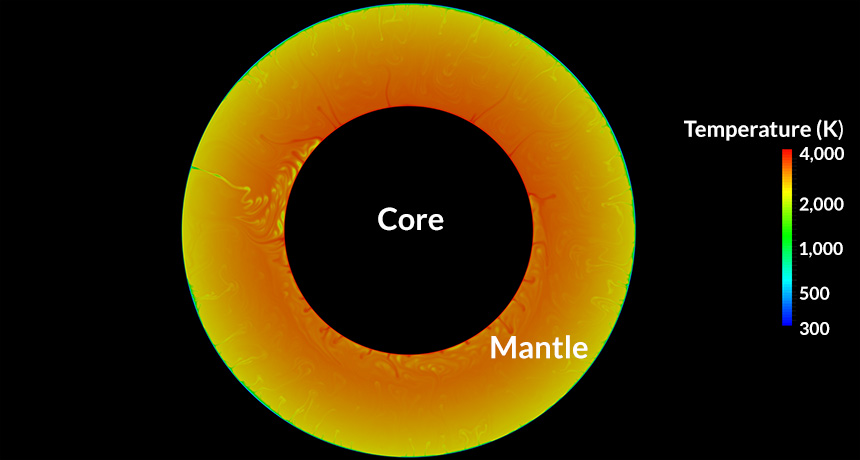 Earth tectonic diagram