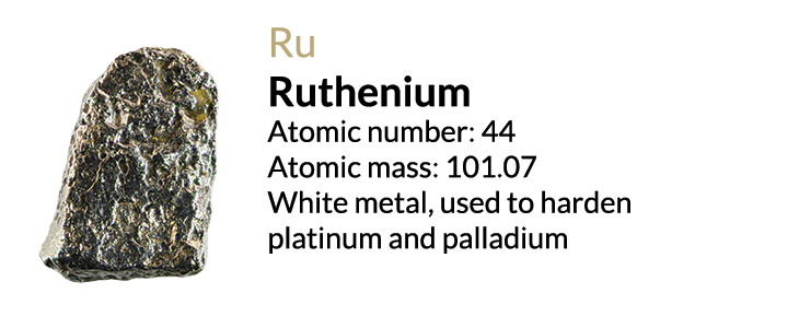 Ruthenium