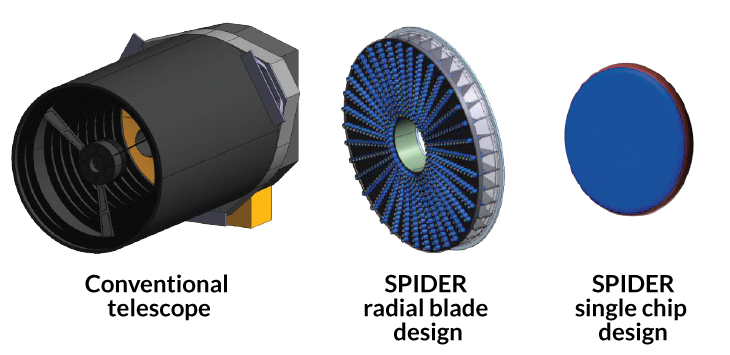 illustration of different telescope designs