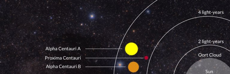 illustration of the distance to Proxima Centauri