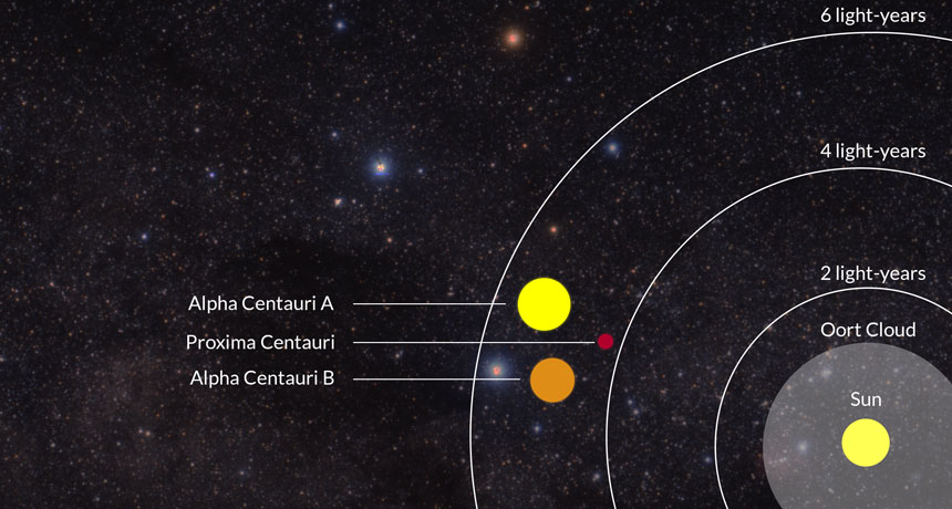 illustration of the distance to Proxima Centauri