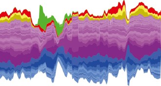 graph of microbe abundance